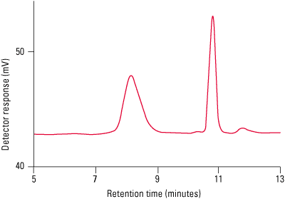 SuperAW fig2